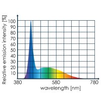 Tunze LED white eco chic (8821)