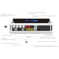 GHL ProfiLux 4, Weiss, CH