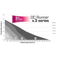 Aqua Medic DC Runner 9.3