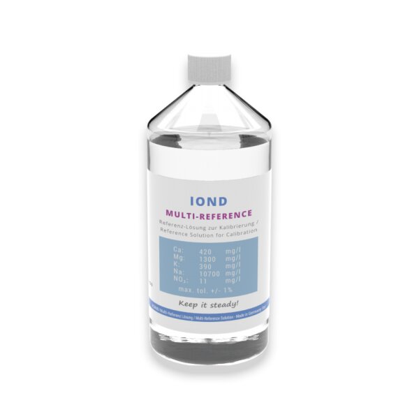 GHL ION Director Multi-Referenz-L&ouml;sung