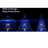 Kessil LED A500X