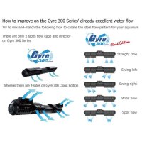 Maxspect Gyre 350 Cloud Edition - Standard