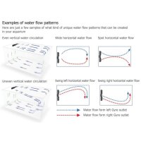 Maxspect Gyre 350 Cloud Edition - Standard