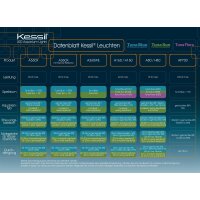 Kessil LED A160WE Tuna Sun