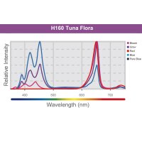 Kessil LED H160 Tuna Flora