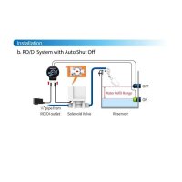 AUTOAQUA Smart ATO RO