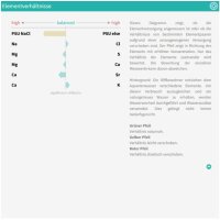 ATI ICP-MS Ultimate Analysis