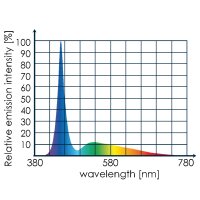 Tunze LED full spectrum (8850)