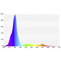 GHL Mitras Lightbar 2 120 Deep Actinic schwarz
