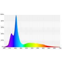 GHL Mitras Lightbar 2 90 Actinic schwarz
