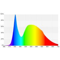 GHL Mitras Lightbar 2 90 Daylight schwarz